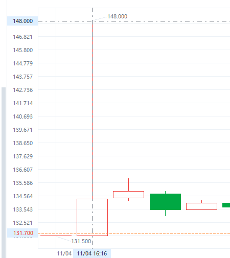 港股打新|赛力斯港股暗盘惊魂，冲高破发背后的博弈！