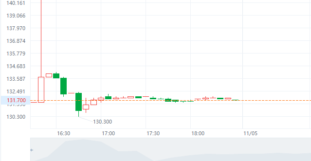 港股打新|赛力斯港股暗盘惊魂，冲高破发背后的博弈！