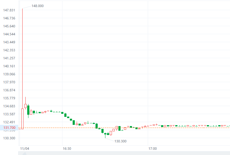 港股打新|赛力斯港股暗盘惊魂，冲高破发背后的博弈！