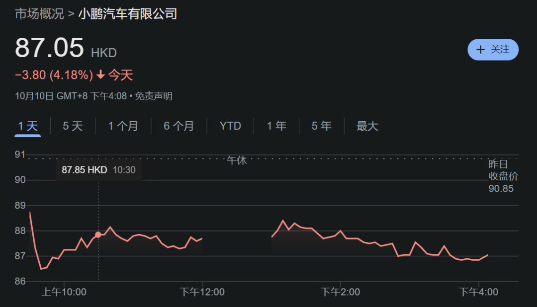 美股打新｜周五美股血雨腥风，接下来的美股打新风向策略