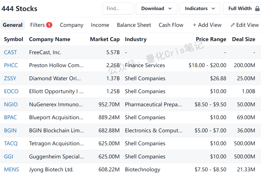 美股打新｜周五美股血雨腥风，接下来的美股打新风向策略