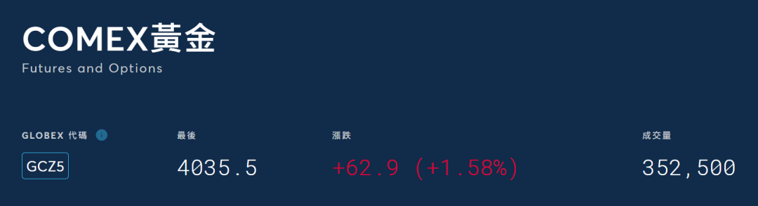 美股打新｜周五美股血雨腥风，接下来的美股打新风向策略