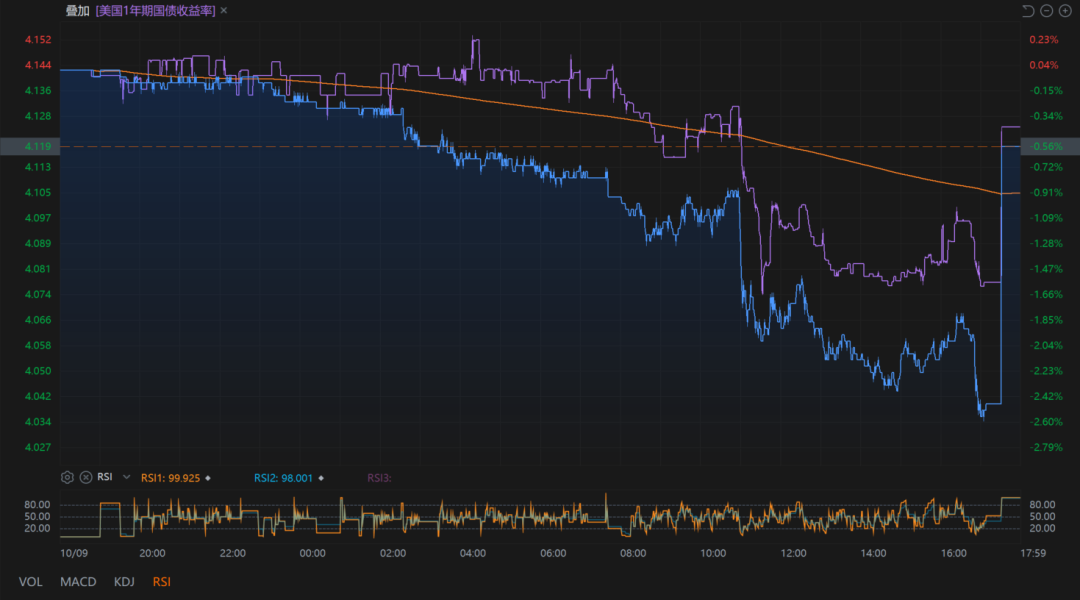 美股打新｜周五美股血雨腥风，接下来的美股打新风向策略
