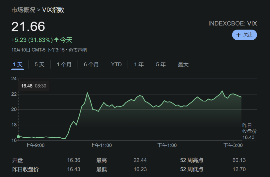 美股打新｜周五美股血雨腥风，接下来的美股打新风向策略