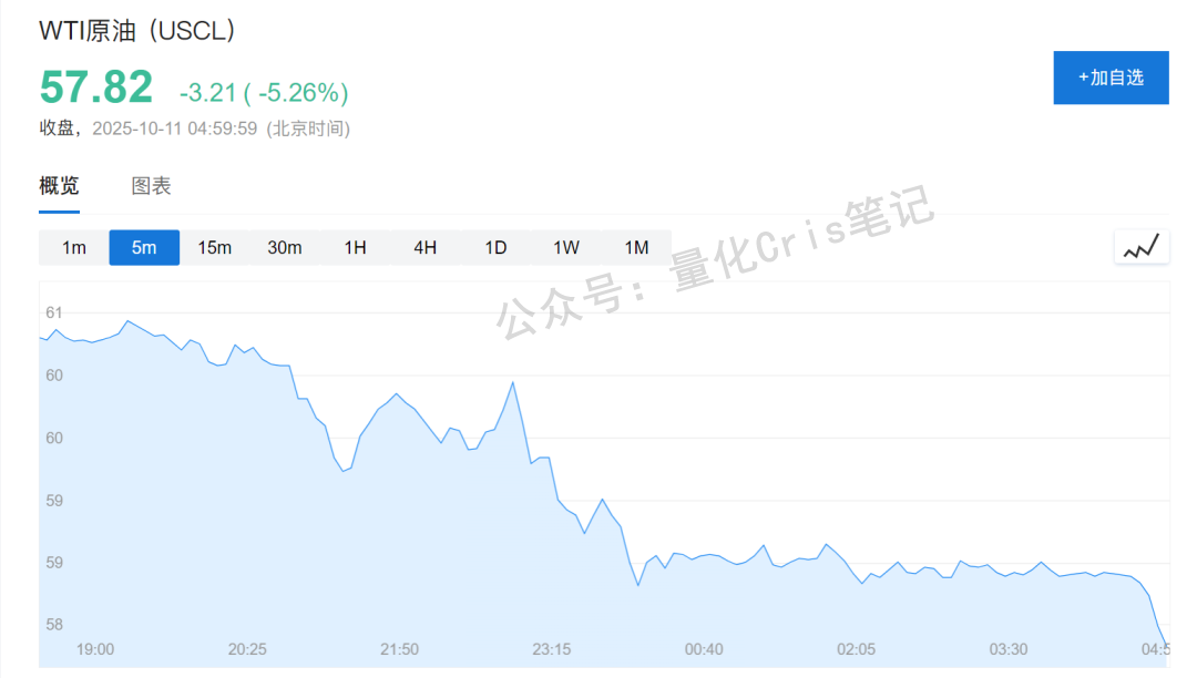 美股打新｜周五美股血雨腥风，接下来的美股打新风向策略