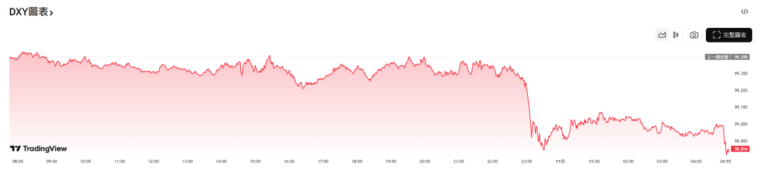 美股打新｜周五美股血雨腥风，接下来的美股打新风向策略