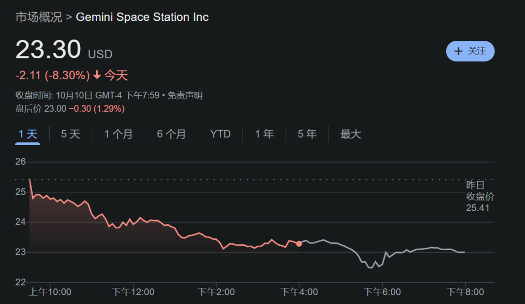 美股打新｜周五美股血雨腥风，接下来的美股打新风向策略
