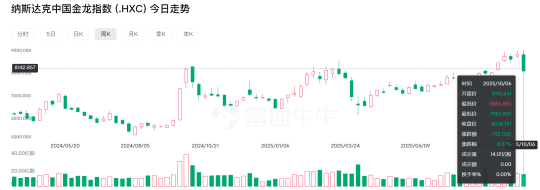 美股打新｜周五美股血雨腥风，接下来的美股打新风向策略