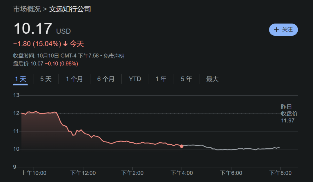 美股打新｜周五美股血雨腥风，接下来的美股打新风向策略