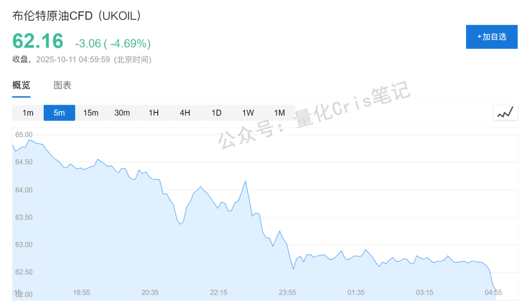 美股打新｜周五美股血雨腥风，接下来的美股打新风向策略