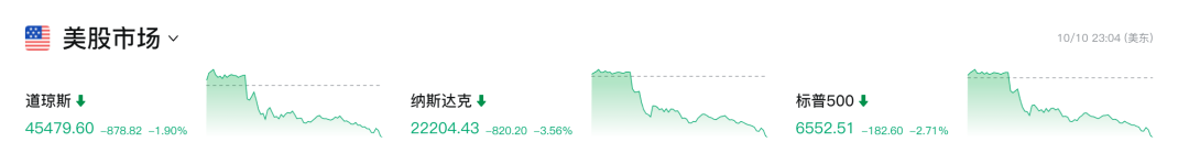 美股打新｜周五美股血雨腥风，接下来的美股打新风向策略