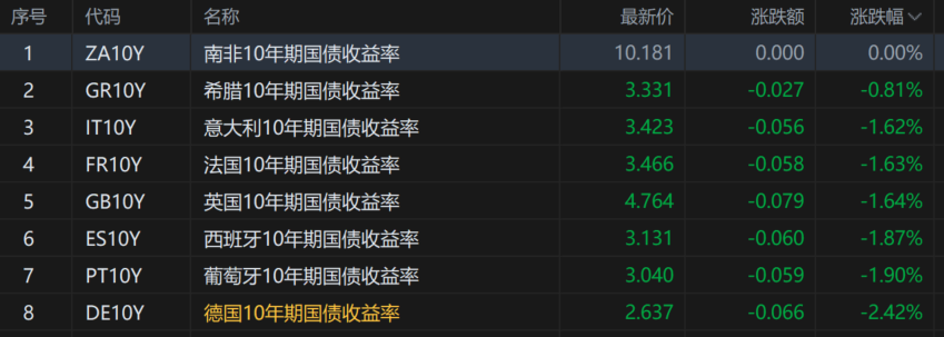 美股打新｜周五美股血雨腥风，接下来的美股打新风向策略