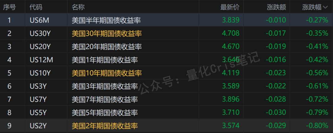 美股打新｜周五美股血雨腥风，接下来的美股打新风向策略