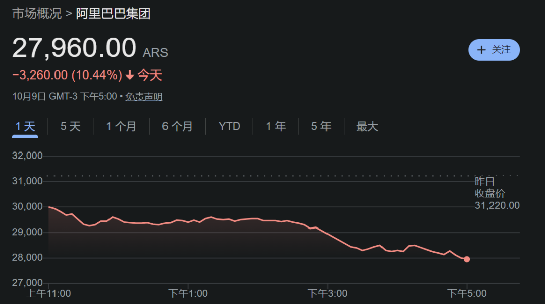 美股打新｜周五美股血雨腥风，接下来的美股打新风向策略