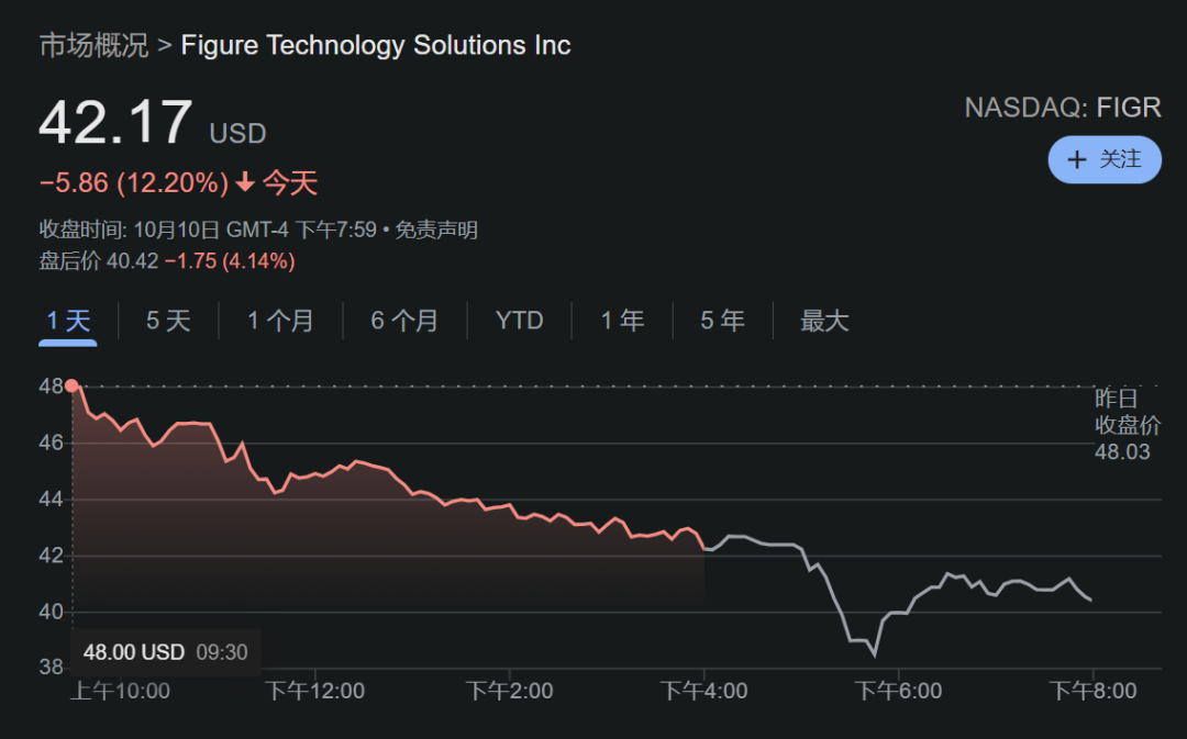 美股打新｜周五美股血雨腥风，接下来的美股打新风向策略