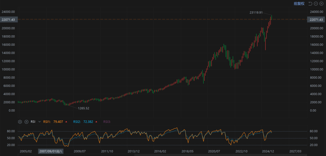 美股打新｜周五美股血雨腥风，接下来的美股打新风向策略