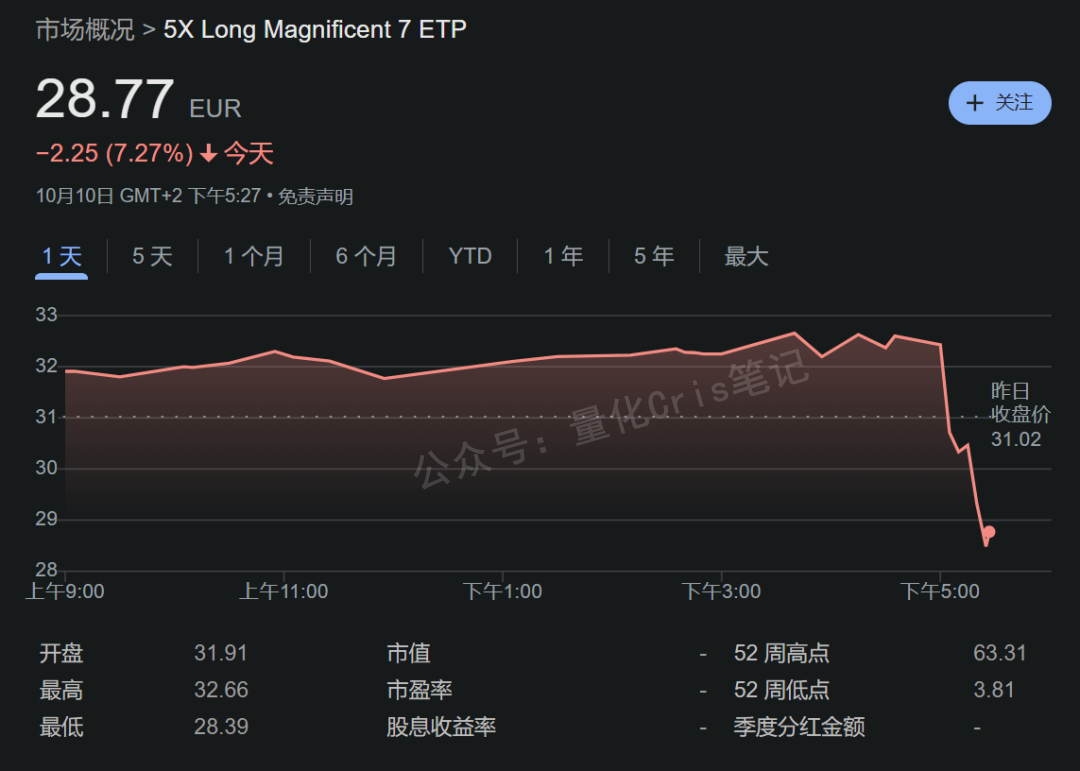 美股打新｜周五美股血雨腥风，接下来的美股打新风向策略