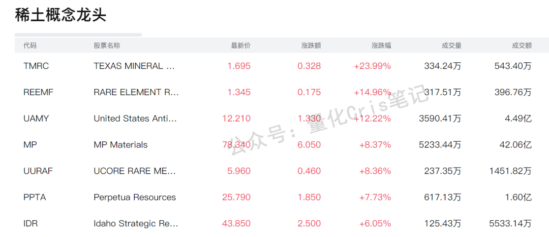 美股打新｜周五美股血雨腥风，接下来的美股打新风向策略