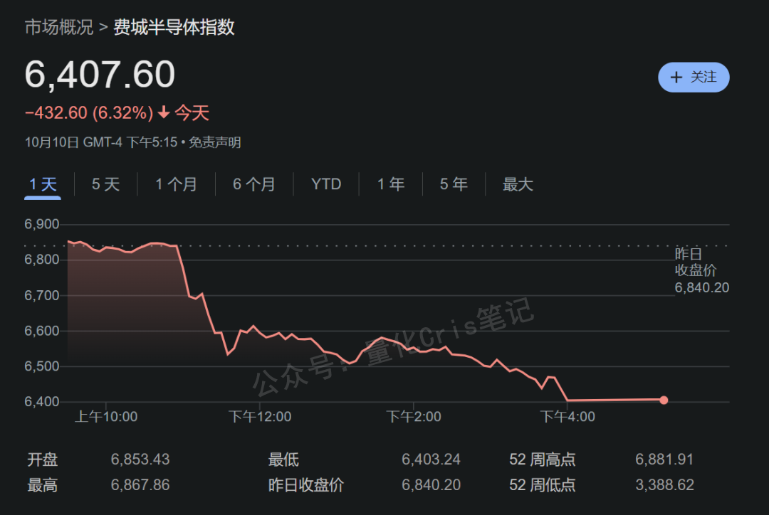 美股打新｜周五美股血雨腥风，接下来的美股打新风向策略