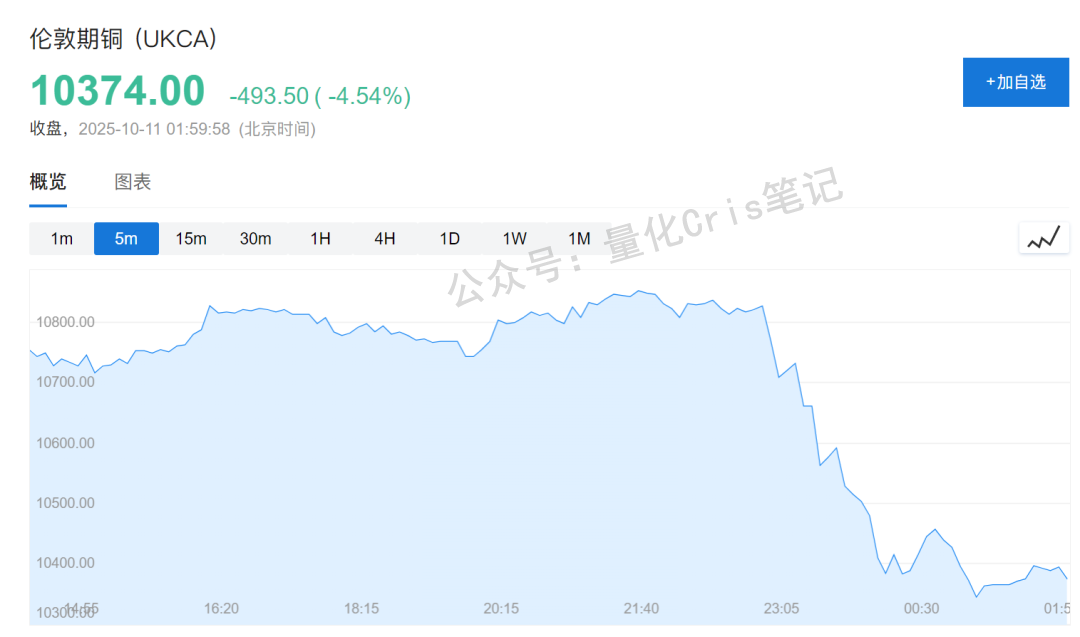 美股打新｜周五美股血雨腥风，接下来的美股打新风向策略