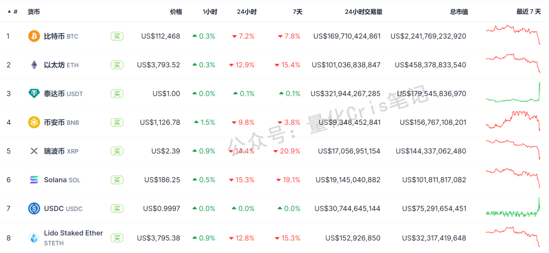 美股打新｜周五美股血雨腥风，接下来的美股打新风向策略