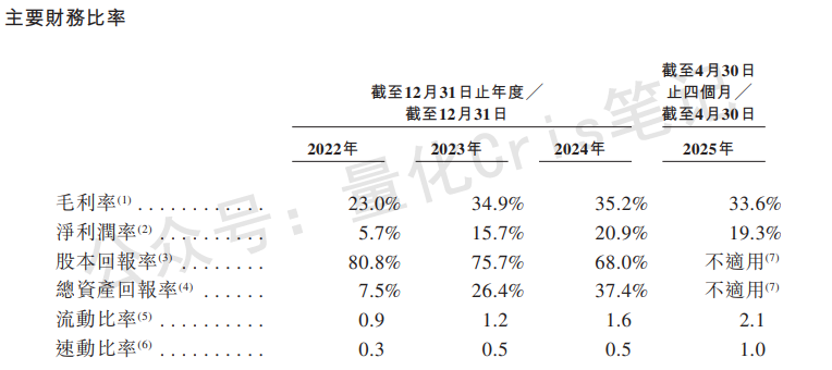 港股打新｜B机制+47%基石，非洲消费巨头乐舒适中签有戏