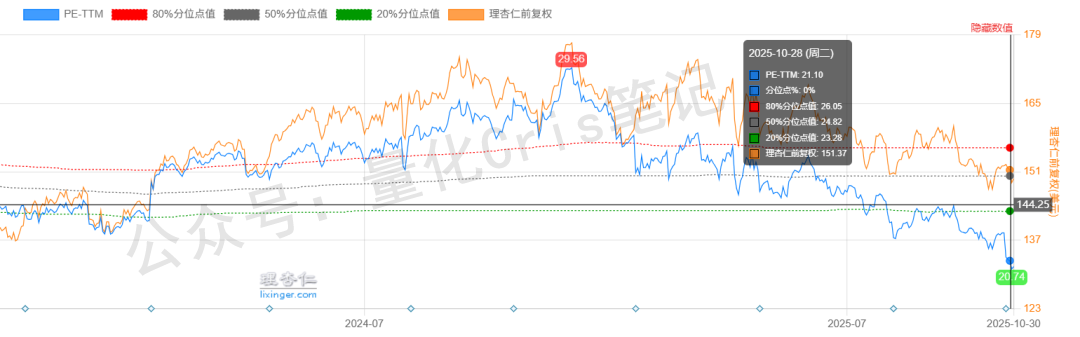 港股打新｜B机制+47%基石，非洲消费巨头乐舒适中签有戏