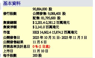 港股打新｜B机制+47%基石，非洲消费巨头乐舒适中签有戏