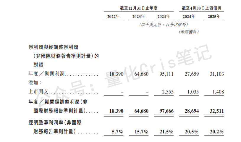 港股打新｜B机制+47%基石，非洲消费巨头乐舒适中签有戏