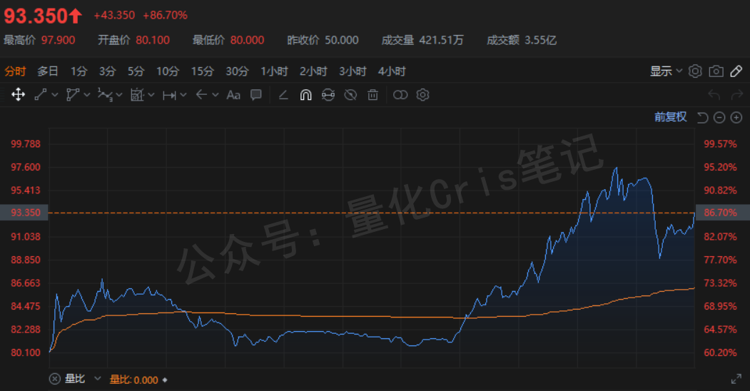 港股打新｜B机制+47%基石，非洲消费巨头乐舒适中签有戏