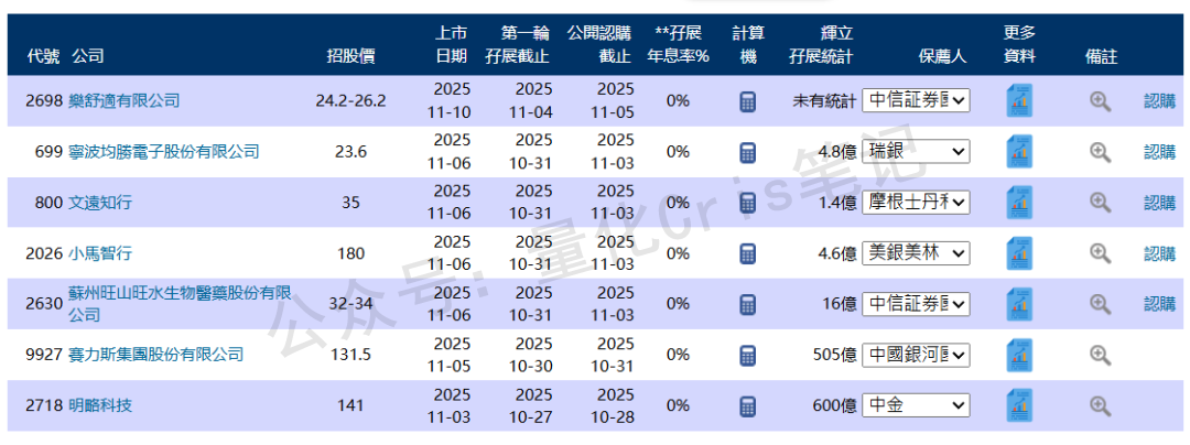 港股打新｜B机制+47%基石，非洲消费巨头乐舒适中签有戏