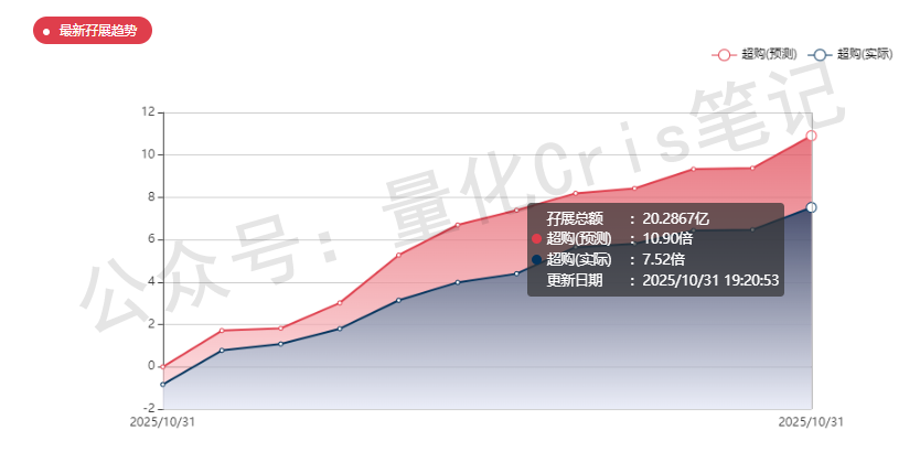 港股打新｜B机制+47%基石，非洲消费巨头乐舒适中签有戏