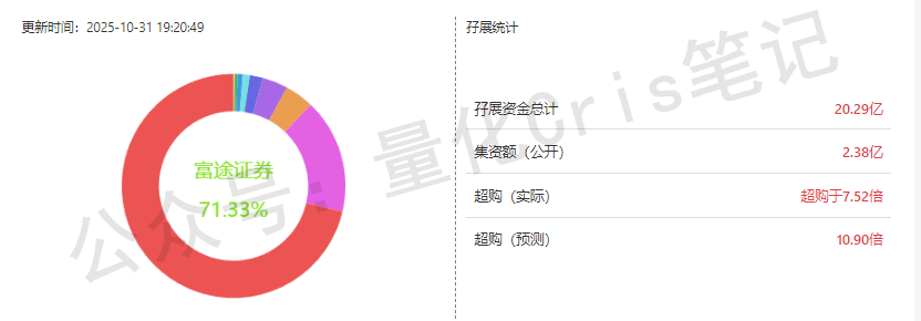 港股打新｜B机制+47%基石，非洲消费巨头乐舒适中签有戏