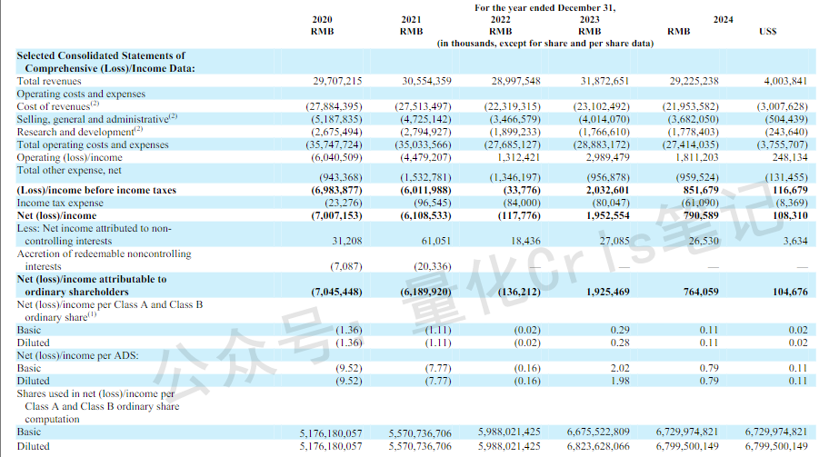 港股打新｜传爱奇艺正洽谈赴港ipo，中签率测算如下（附表）