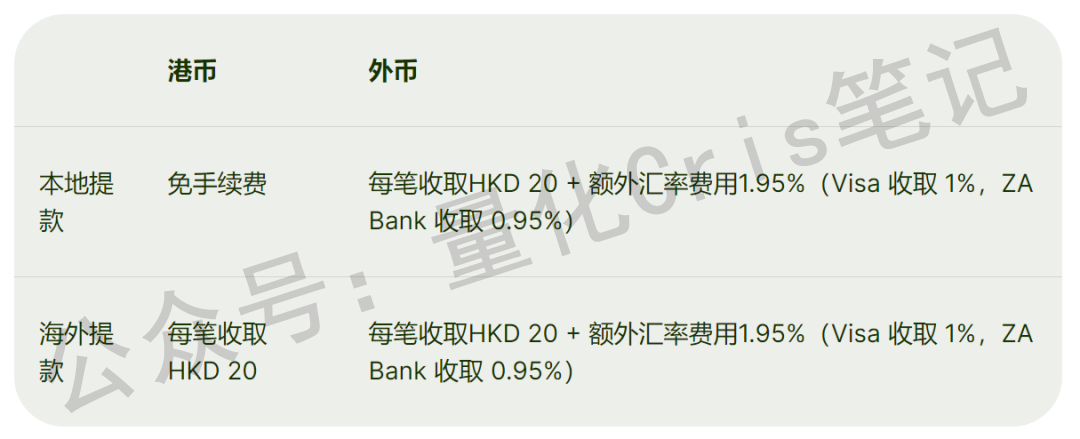 最近好多人咨询“汇丰香港-ONE账户”收费的事情，今天详细解答一下。