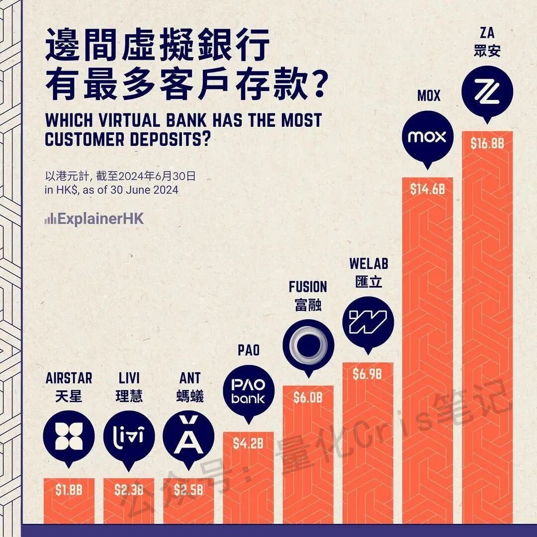 最近好多人咨询“汇丰香港-ONE账户”收费的事情，今天详细解答一下。