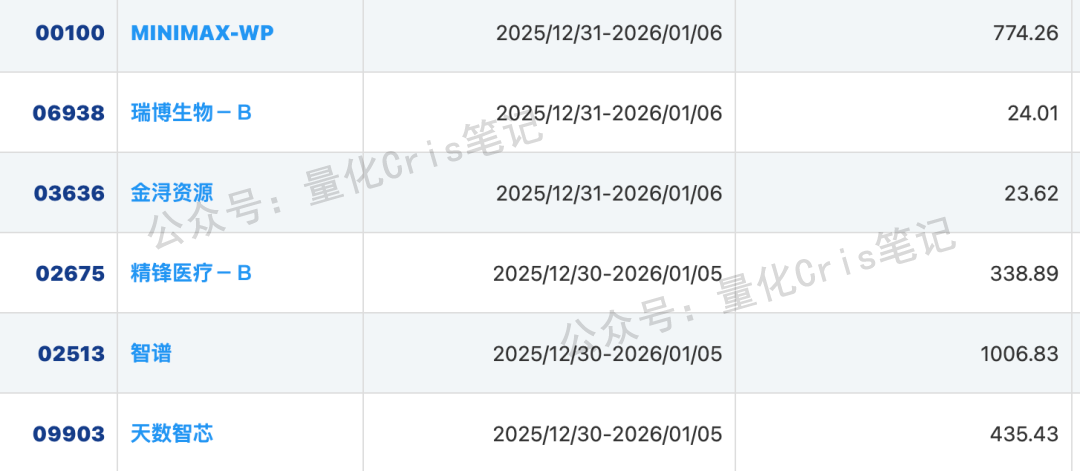 港股打新｜十股混战方案，简明版！