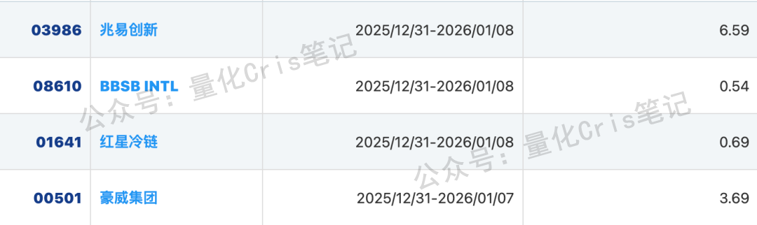 港股打新｜十股混战方案，简明版！
