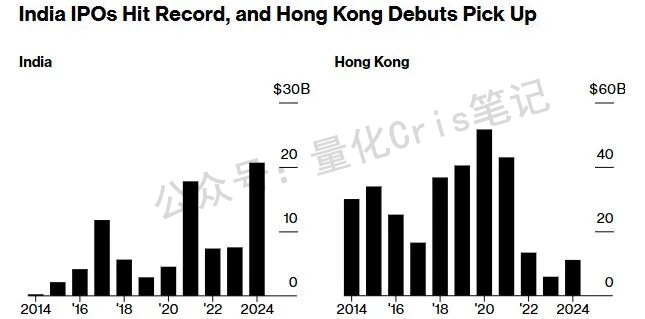 港股打新｜实战分析：如果每个票都坚持打一手，到年底能赚多少钱？