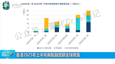 港股打新｜实战分析：如果每个票都坚持打一手，到年底能赚多少钱？