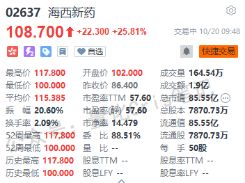 港股打新｜实战分析：如果每个票都坚持打一手，到年底能赚多少钱？