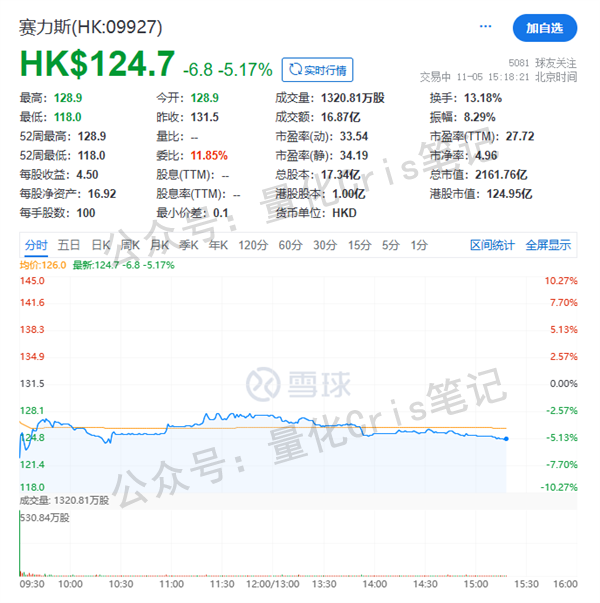 港股打新｜实战分析：如果每个票都坚持打一手，到年底能赚多少钱？