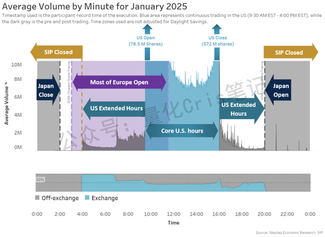 美股打新｜当美股打新不再是“开盘游戏”，打新哪种票影响最小？