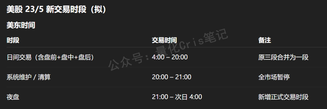 美股打新｜当美股打新不再是“开盘游戏”，打新哪种票影响最小？