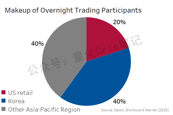 美股打新｜当美股打新不再是“开盘游戏”，打新哪种票影响最小？