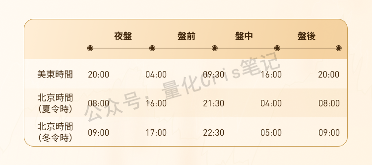 美股打新｜当美股打新不再是“开盘游戏”，打新哪种票影响最小？