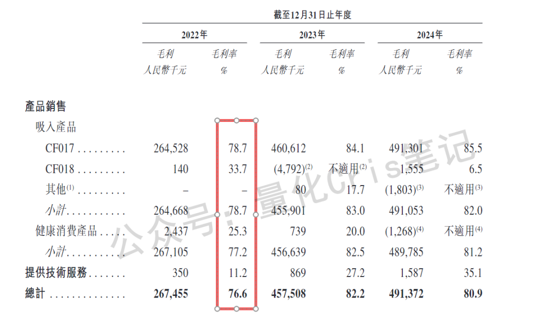 港股打新必看：长风药业中签率+收益全解析！
