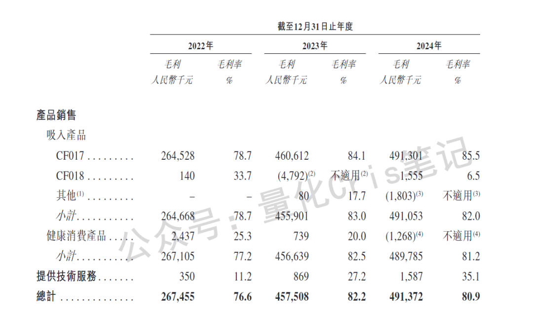 港股打新必看：长风药业中签率+收益全解析！