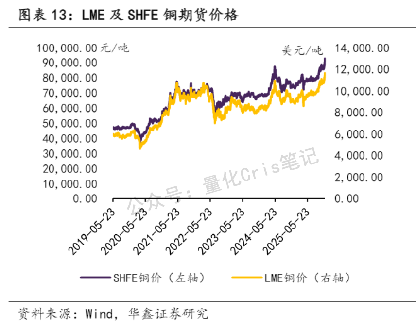 港股打新｜智汇矿业：盘子小+周期强=必冲！