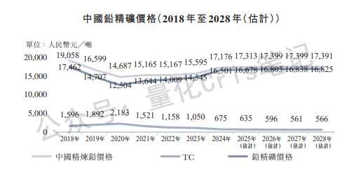 港股打新｜智汇矿业：盘子小+周期强=必冲！